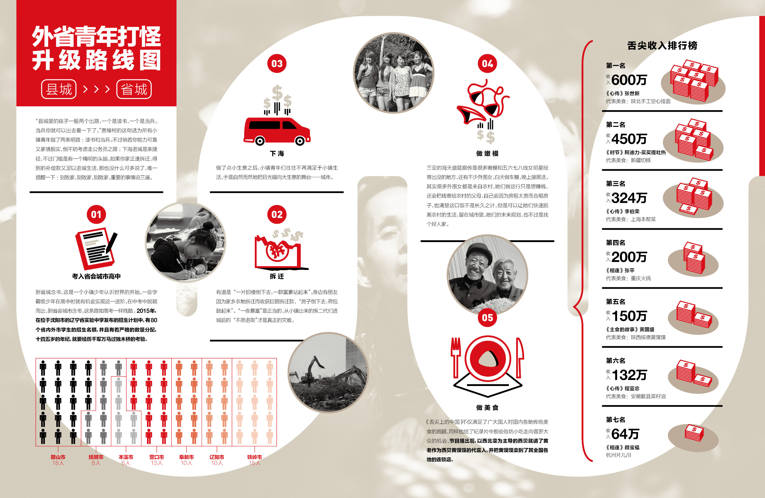 infograph 信息可视化版式设计 part 4|平面|信息图表|maf_ - 原创