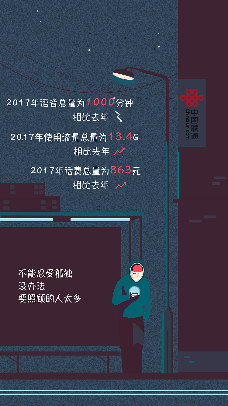 2017年联通用户年度账单-联通特权中心（图ZMTY3ODY4ODcy） - APP界面 - 站酷设计师grace孔孔原创素材 - 站酷ZCOOL