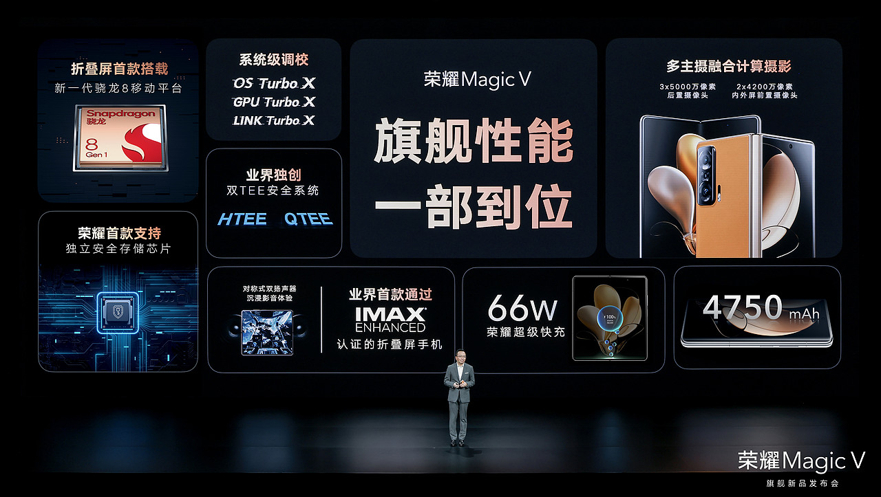 荣耀Magic V 旗舰新品发布会（图ZMjg0ODQ5NTg0） - PPT/Keynote - 站酷设计师韧吼吼世佳原创素材 - 站酷ZCOOL