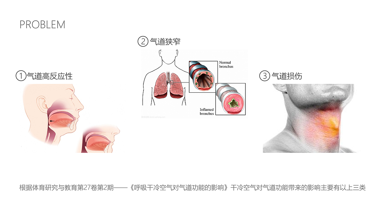 Warm breath加温口罩（图ZMTQ4Nzk2NTk2） - 生活用品 - 站酷设计师Dondonwing原创素材 - 站酷ZCOOL