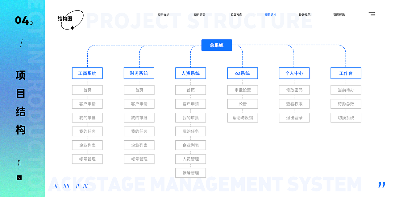 2019~2021年作品集