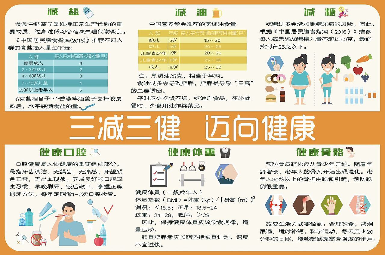 社区健康知识宣传栏