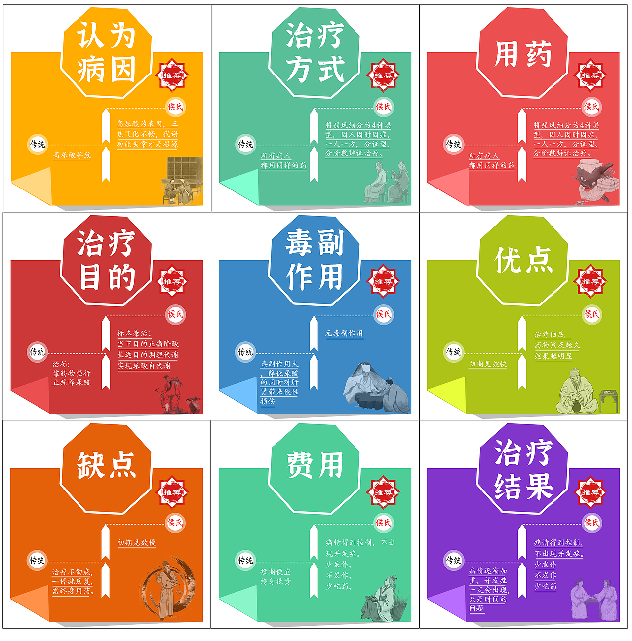 九宫格（图ZMjA0OTg4MjEy） - 运营设计 - 站酷设计师简单爱007原创素材 - 站酷ZCOOL