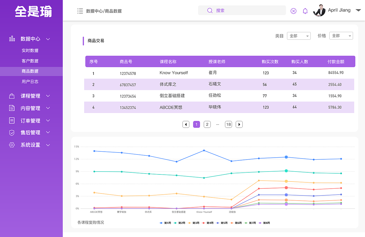 后台（图ZMjM3MjE0NTE2） - 其他网页 - 站酷设计师木盐喜原创素材 - 站酷ZCOOL