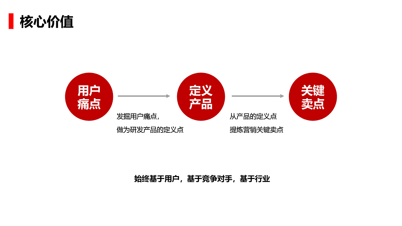 内衣品牌调研——红豆居家（图ZMjgxNjM4MTA4） - 品牌 - 站酷设计师大珲狼营销设计原创素材 - 站酷ZCOOL