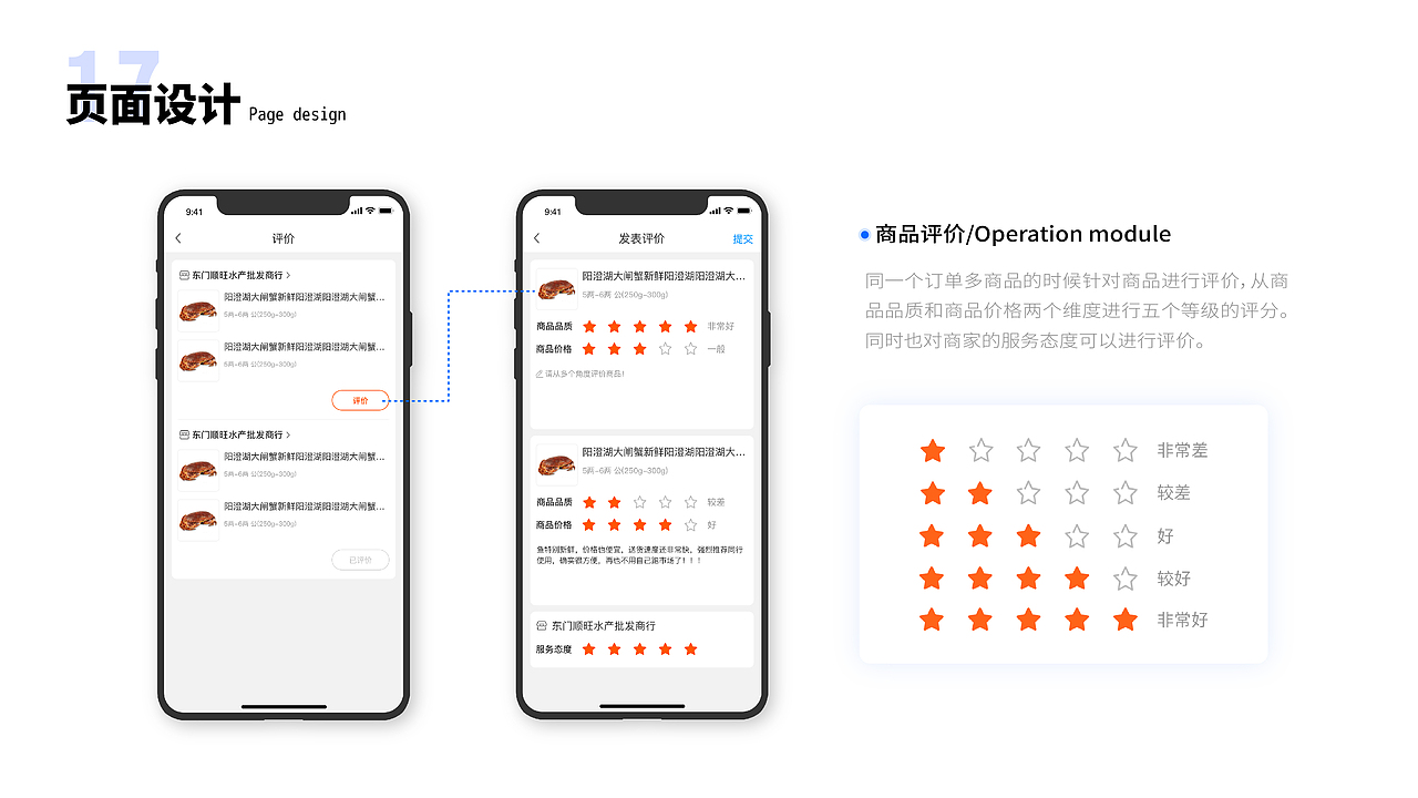 采鱼港-项目整理