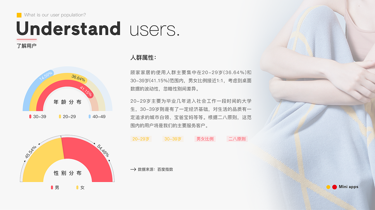 顾家家居官方商城小程序UI/UX改版（图ZMjM4NzczODMy） - APP界面 - 站酷设计师来碗BFC原创素材 - 站酷ZCOOL