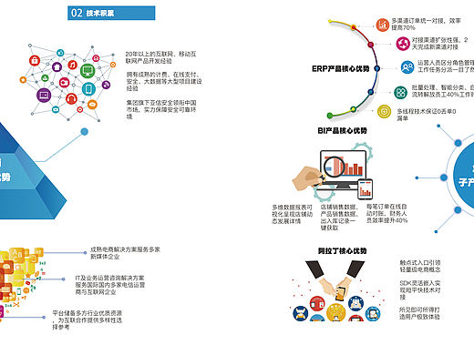 可视化产品介绍