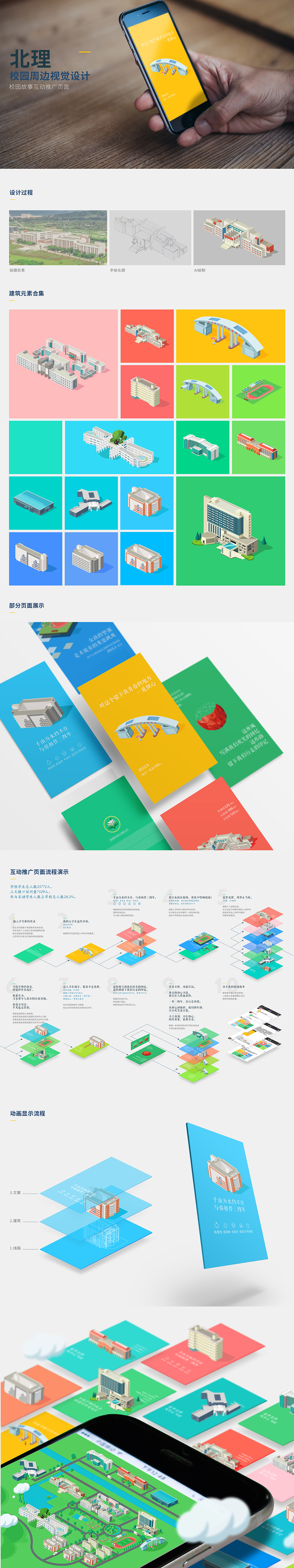 《北理校园周边视觉设计-互动页面》 北京理工大学珠海学院 #青春答卷2016#（图ZNTE0NDgxNjg=） - 移动端网页 - 站酷设计师大风啊原创素材 - 站酷ZCOOL