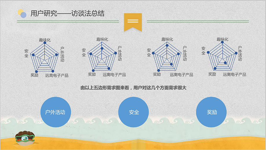 HaveFun儿童交友APP需求分析报告