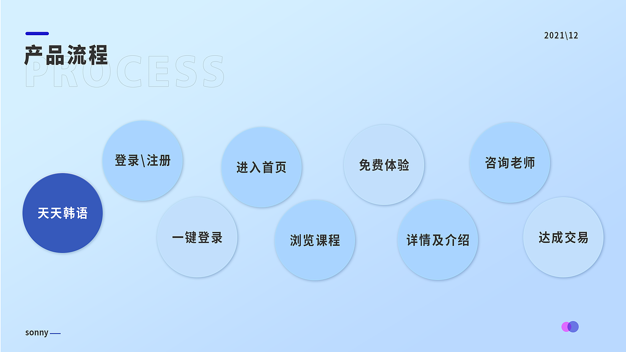 天天韩语APP小程序（图ZMjgzNTQ3MzMy） - APP界面 - 站酷设计师玺欢妳原创素材 - 站酷ZCOOL
