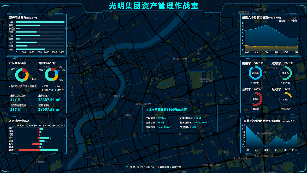 光明集团大数据资产管理大屏（图ZMTUyNTIyNTUy） - 软件界面 - 站酷设计师W道荣原创素材 - 站酷ZCOOL