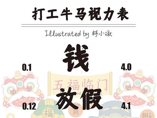 打工人处方笺视力表