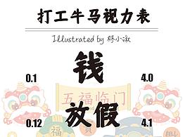 打工人处方笺视力表