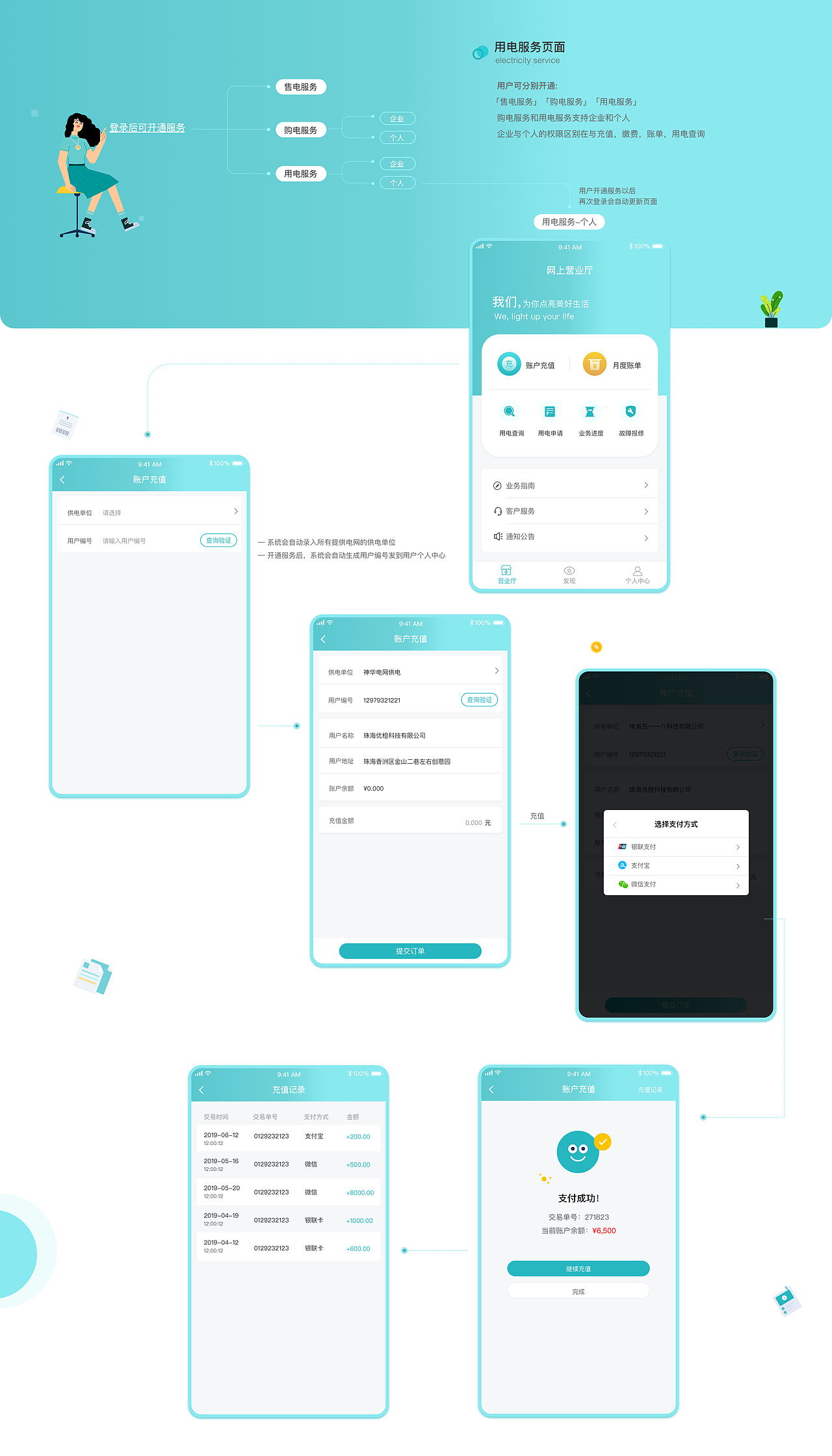 移动售电app（图ZMjQwNTgxMjMy） - APP界面 - 站酷设计师Jumindy06原创素材 - 站酷ZCOOL