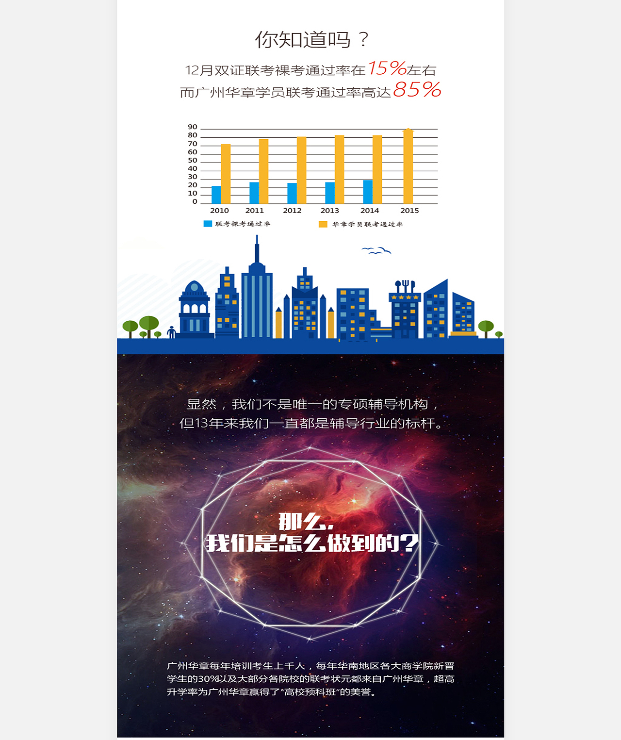 2015 手机网页