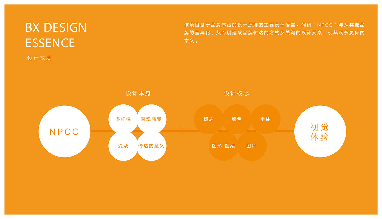 ZEVRE案例:网联NUCC 网联清算公司 LOGO设计