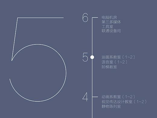 大学环境导视设计