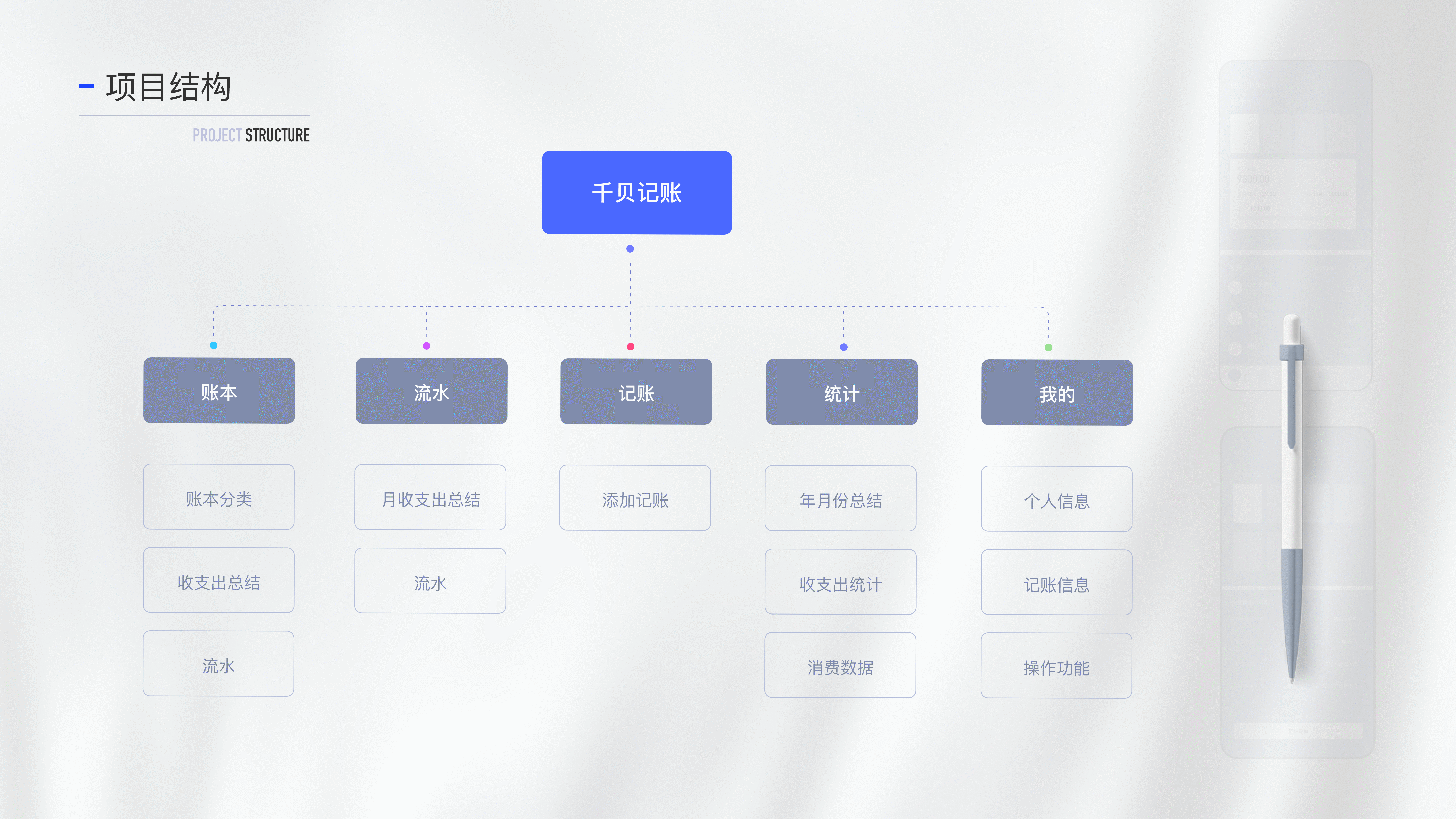 肝完这份作品集(2020-2021)(图ZMjY1OTg3ODc2) - 其他UI - 站酷设计师粒粒陈_C原创素材 - 站酷ZCOOL
