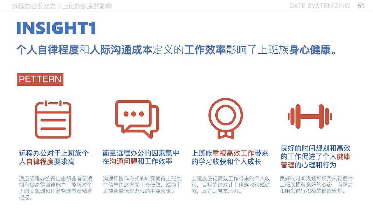 远程办公普及之于上班族健康的影响（图ZMjE5MzI3MTky） - 交互/UE - 站酷设计师闫雪1204原创素材 - 站酷ZCOOL