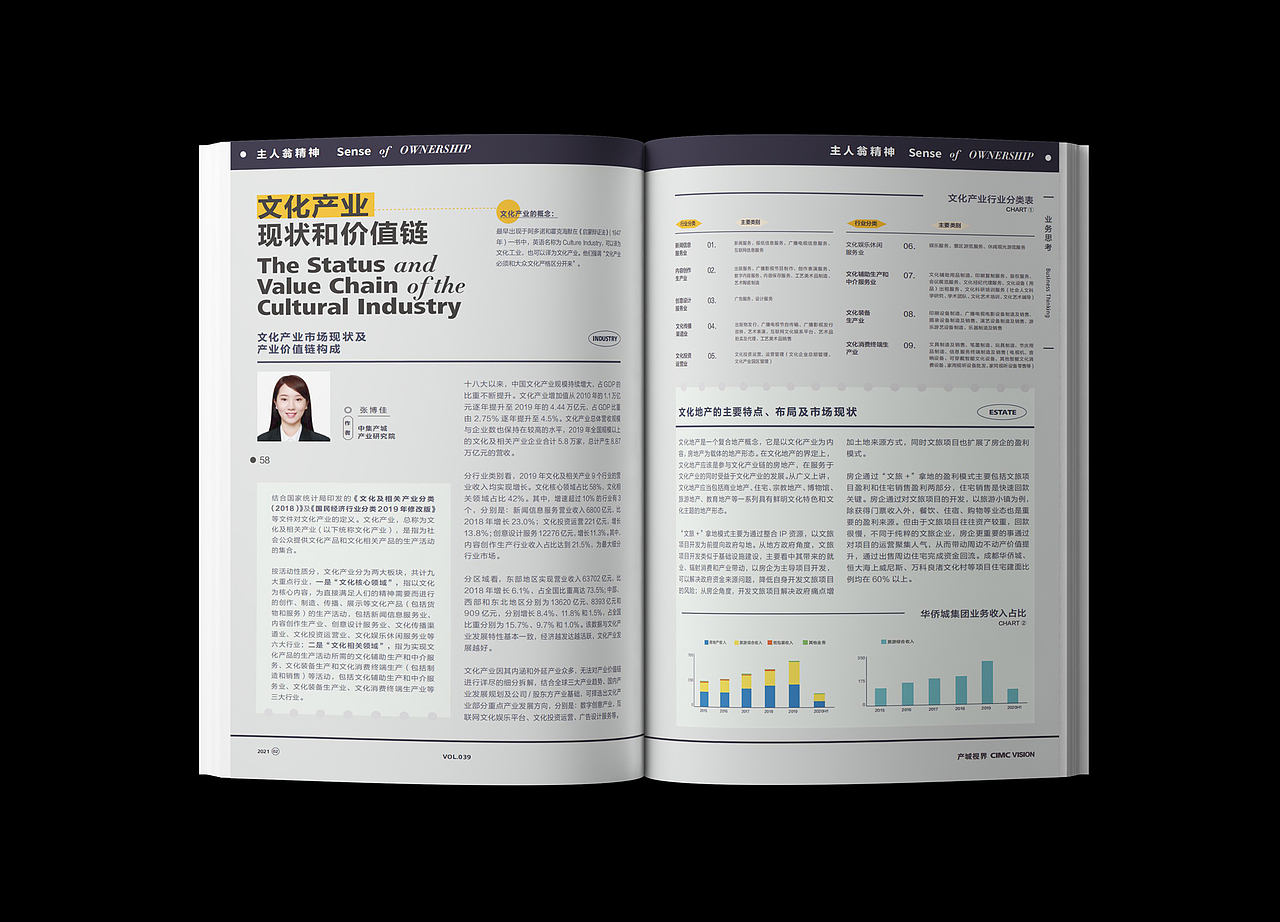 中集产城CIMC | 刊物设计