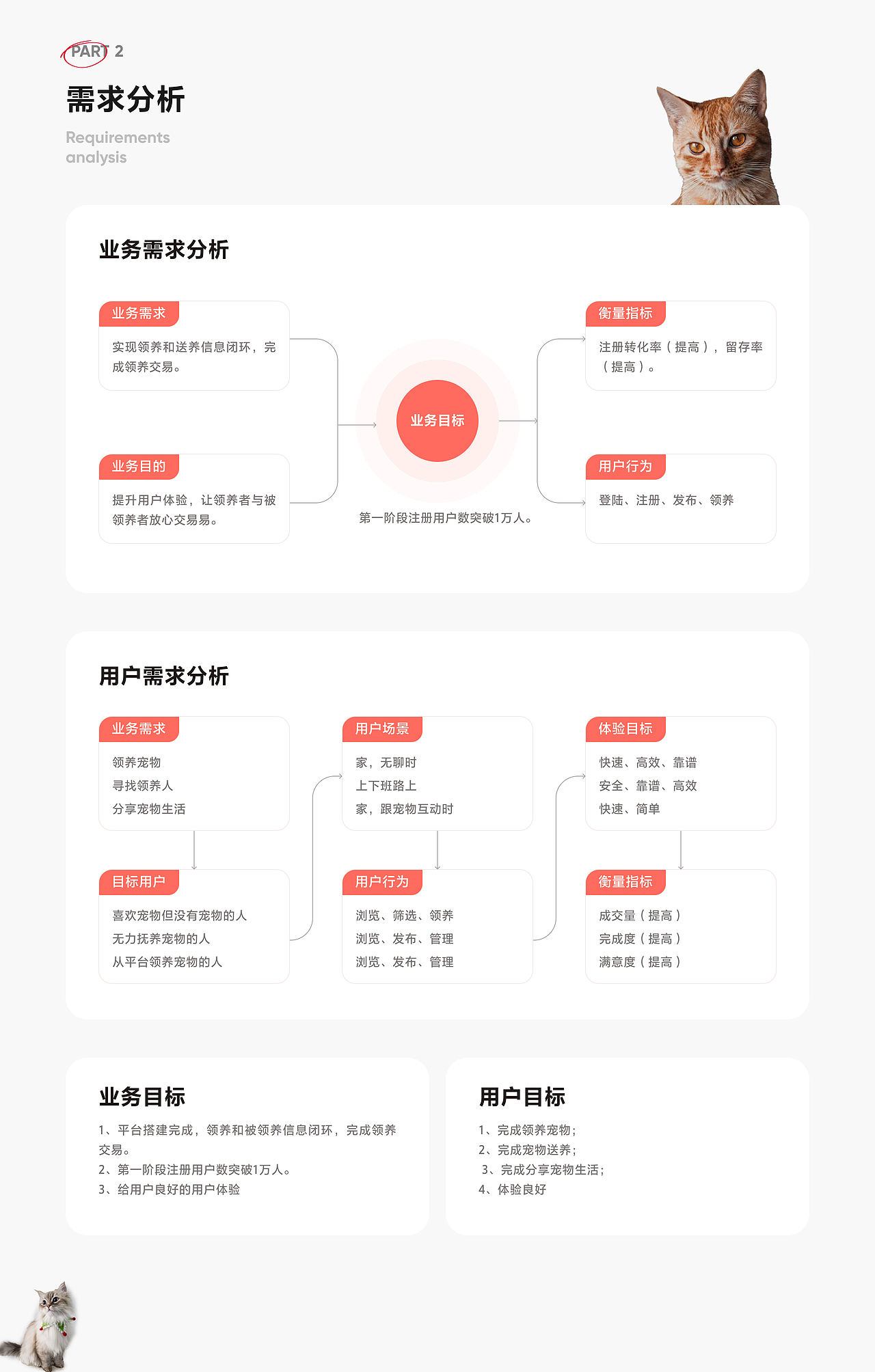 设计案例｜宠物领养社区解决方案探索（图ZMzIxNTM3MDU2） - APP界面 - 站酷设计师SorcererDesign原创素材 - 站酷ZCOOL