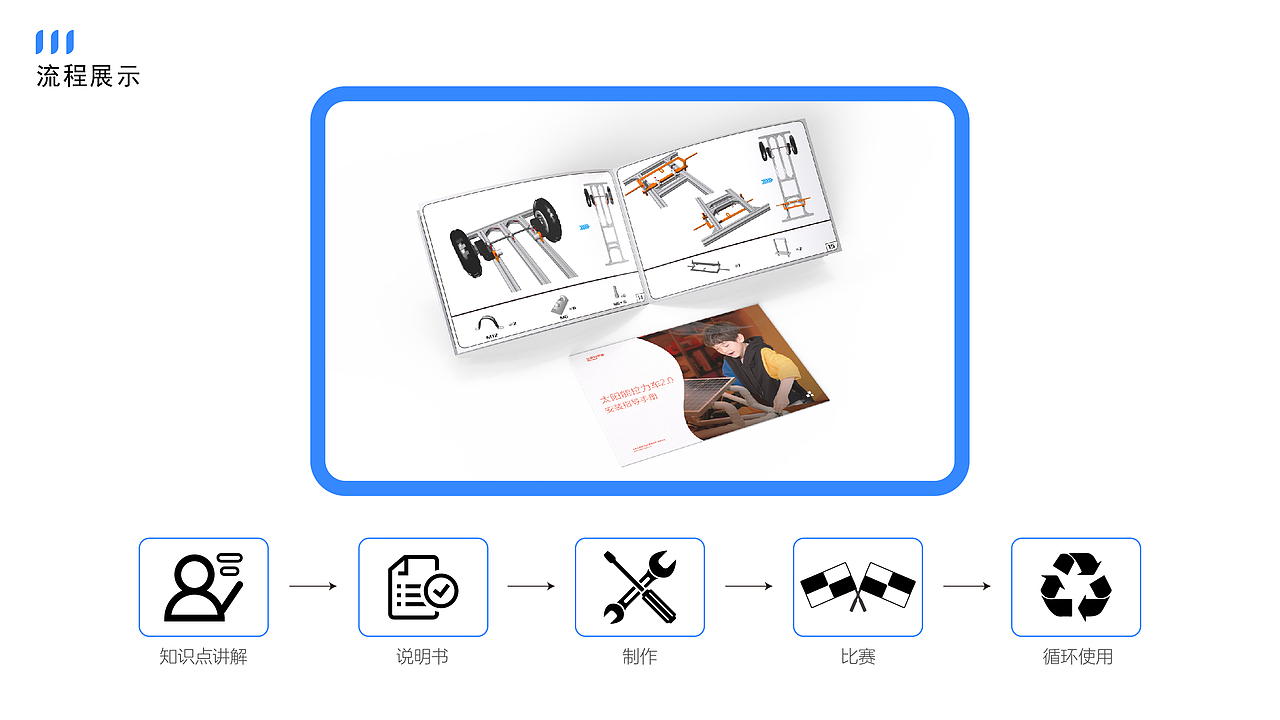 2023作品集-玩教具类-侯鑫山