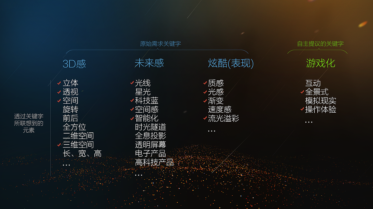 3DPPT(演翼)新版主风格设计-设计规范