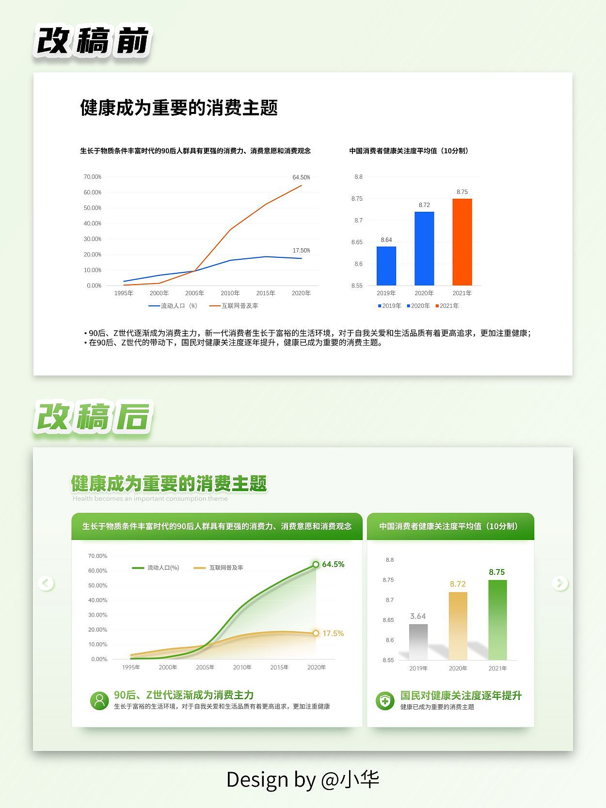 PPT美化改稿丨2022无糖茶饮料发展分析（图ZMzI2MTEwMTg0） - PPT/Keynote - 站酷设计师Adrian华原创素材 - 站酷ZCOOL