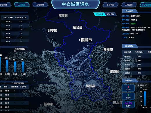 数据可视化（个人主页-ZNTg0MDAyMDg=） - APP界面 - 站酷设计师翊川原创素材 - 站酷ZCOOL