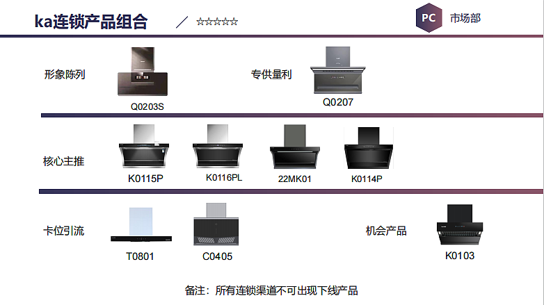 2023百吉电器品牌内容策略方案-86P