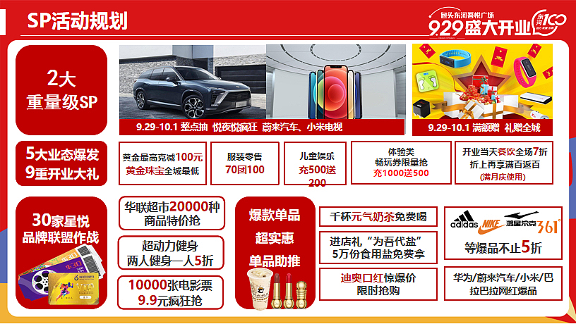 包头东河吾悦广场商业购物中心开业活动方案汇报-56P