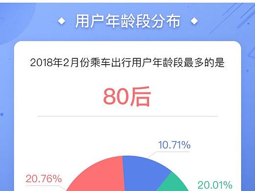 运营报告H5