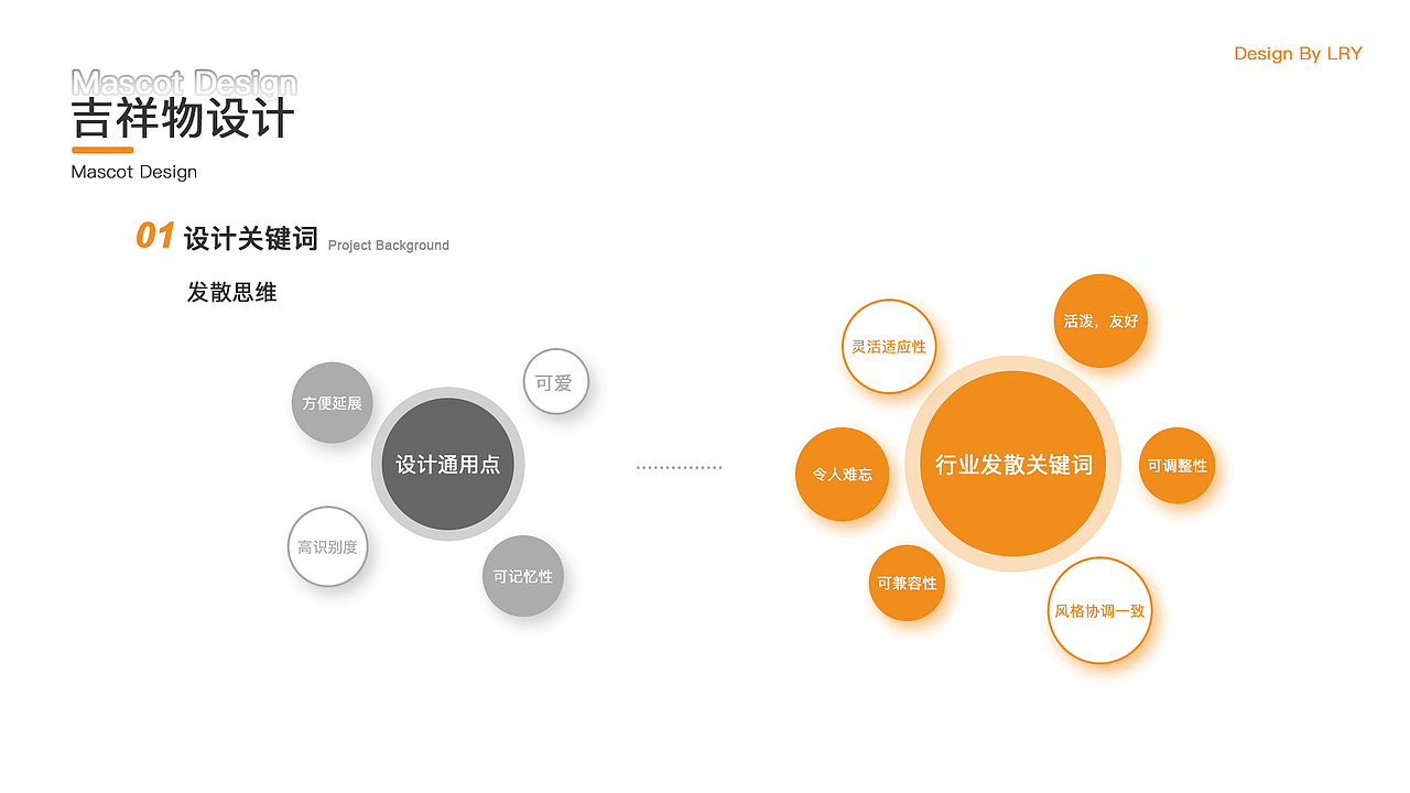 网上厨房APP改版设计（图ZMjQ4NzU5Njcy） - APP界面 - 站酷设计师Chestnut_LRY原创素材 - 站酷ZCOOL