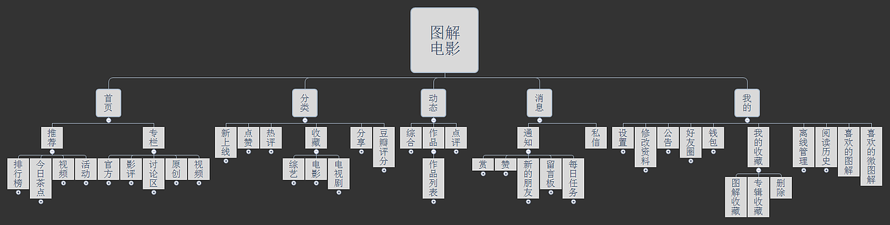 2017-2019移动端作品