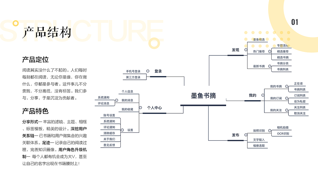 作品集-项目总结2019