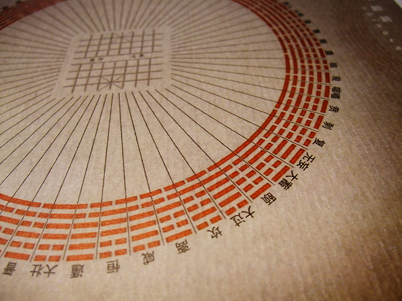《易象棋》——传统易经文化在象棋中的再体现设计 # 2012 我们毕业啦 #(图ZNTk0NjUwMA==) - 品牌 - 站酷设计师波若波羅密原创素材 - 站酷ZCOOL