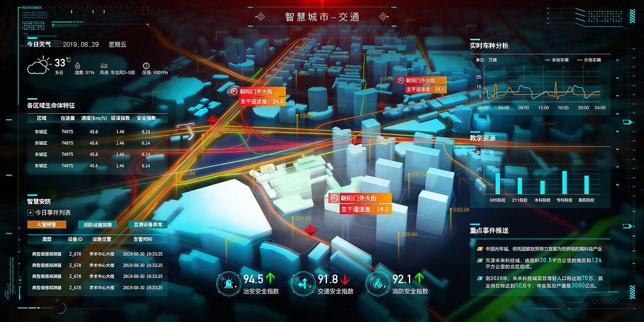 数据可视化作品合集（图ZMjc3OTIxMzcy） - 交互/UE - 站酷设计师追远求职中原创素材 - 站酷ZCOOL