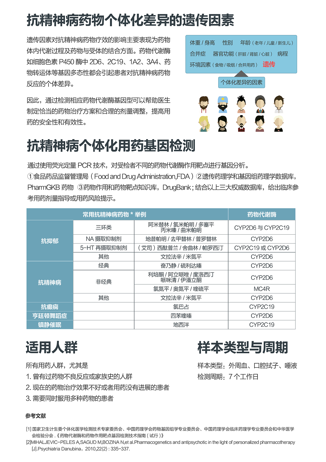 最近做的单页（抗精神病用药）（图ZMTE0MjUxMDU2） - 海报 - 站酷设计师ThankiWu原创素材 - 站酷ZCOOL
