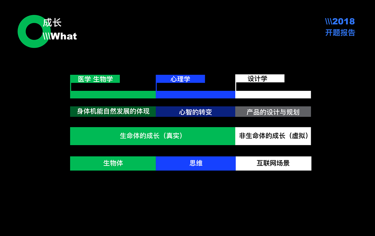 基于场景理论的用户成长信息系统设计研究-开题报告（图ZMTg1MDkzMjIw） - 文案/策划 - 站酷设计师孙玉米玉米原创素材 - 站酷ZCOOL
