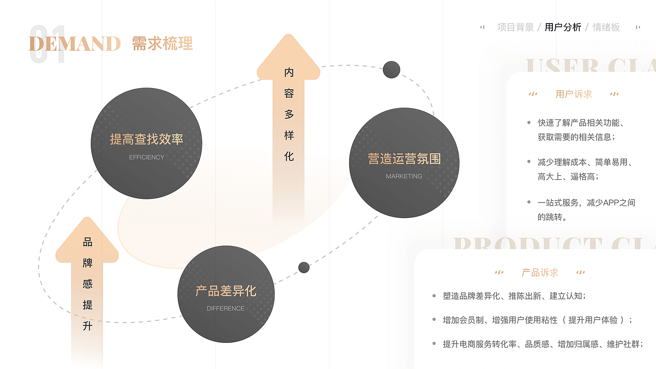 红酒APP项目改版