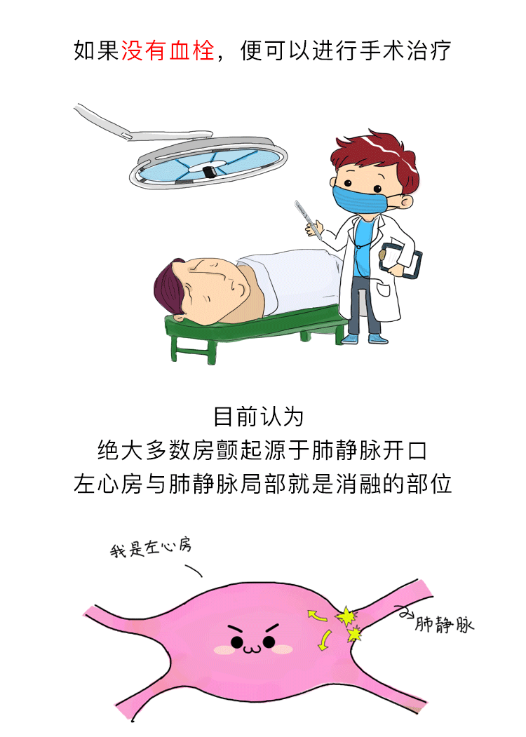房颤漫画（图ZMTE5NzUxOTg4） - 商业插画 - 站酷设计师G_Fsky原创素材 - 站酷ZCOOL