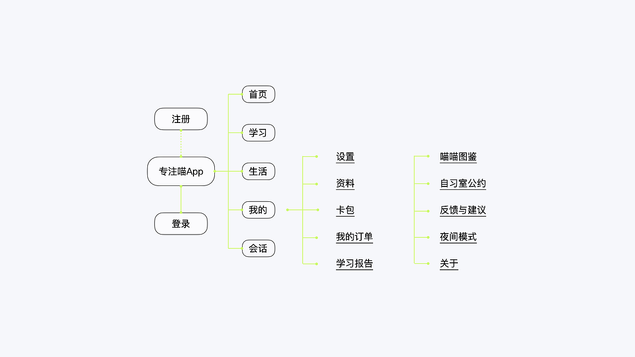 专注喵24H自习室设计（图ZMjg0Mzc3NjAw） - APP界面 - 站酷设计师Jueee原创素材 - 站酷ZCOOL