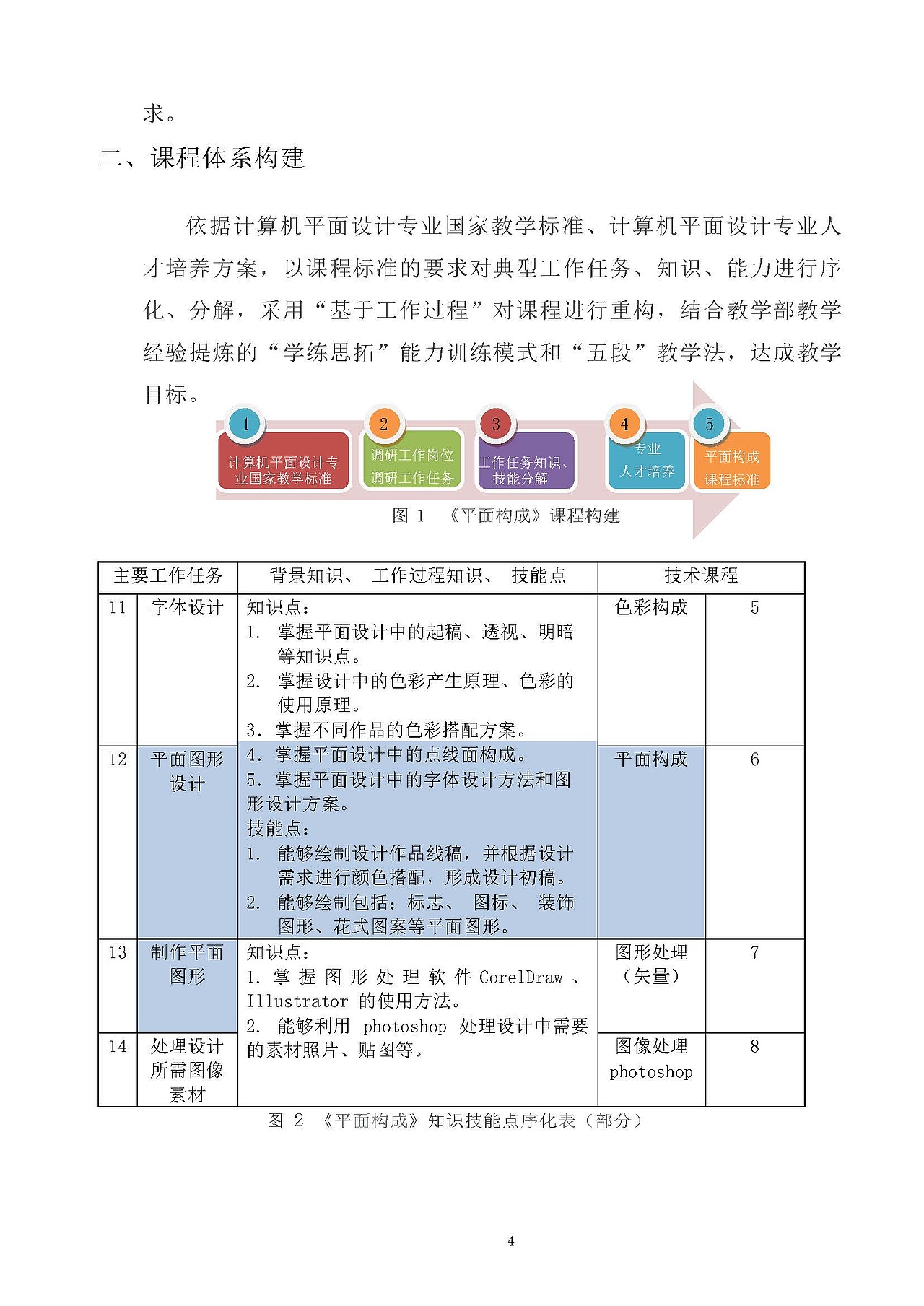 教学实施报告（图ZMjMzMjgyMjky） - 其他 - 站酷设计师xlink1原创素材 - 站酷ZCOOL