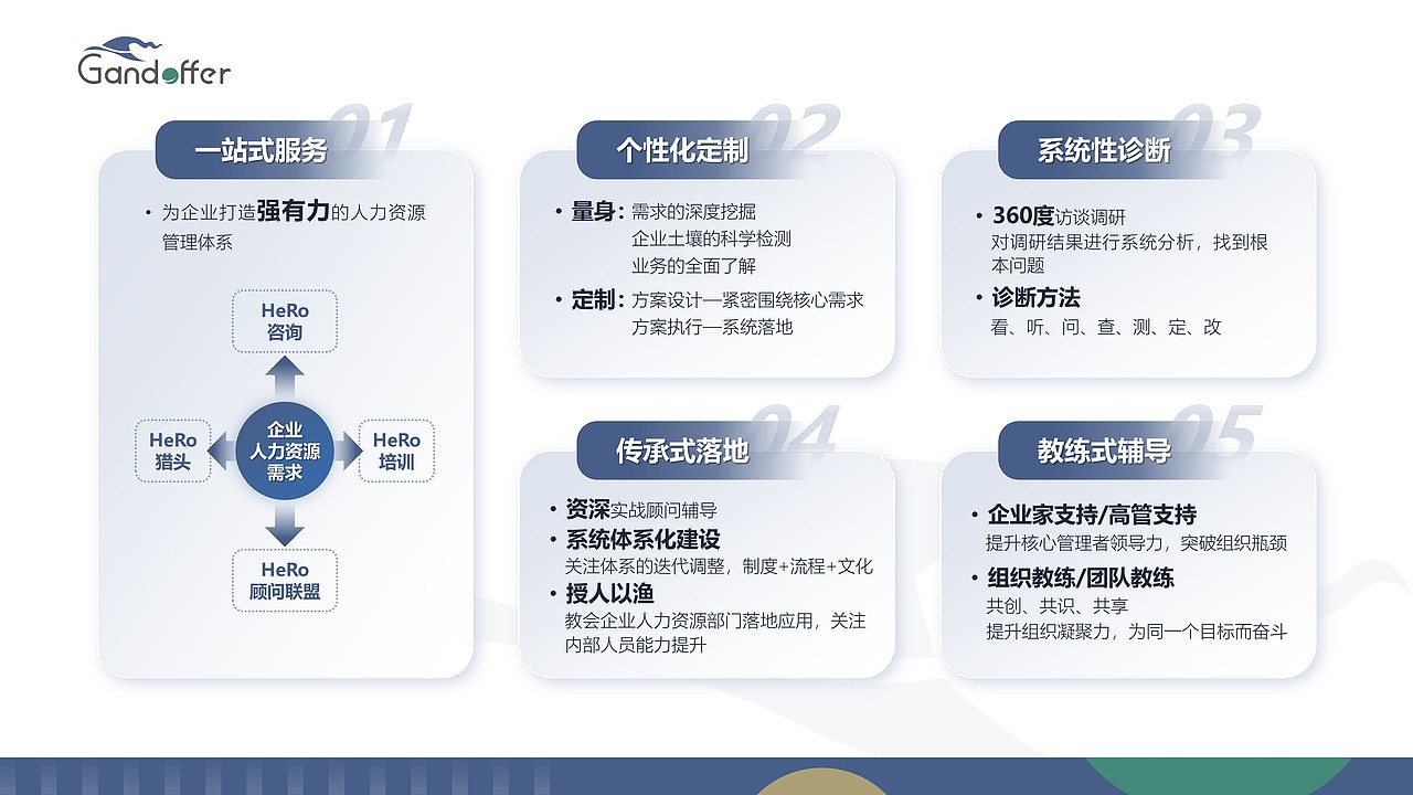 甘道夫-人力资源企业宣传介绍PPT（图ZMjg4MzM4MjE2） - PPT/Keynote - 站酷设计师噜噜噜噜噜噜鹿原创素材 - 站酷ZCOOL