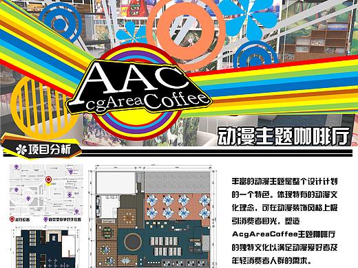 毕设展板