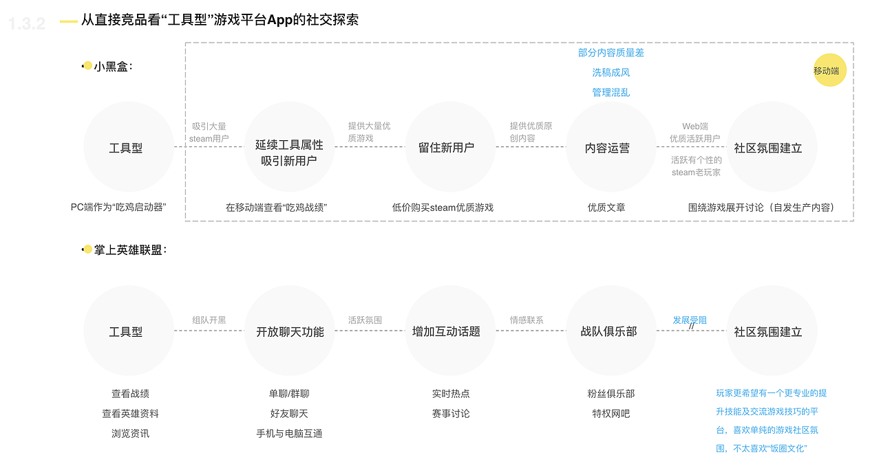 知群X腾讯掌上Wegame社区设计（图ZMTgyODY5OTEy） - 交互/UE - 站酷设计师愫小七原创素材 - 站酷ZCOOL
