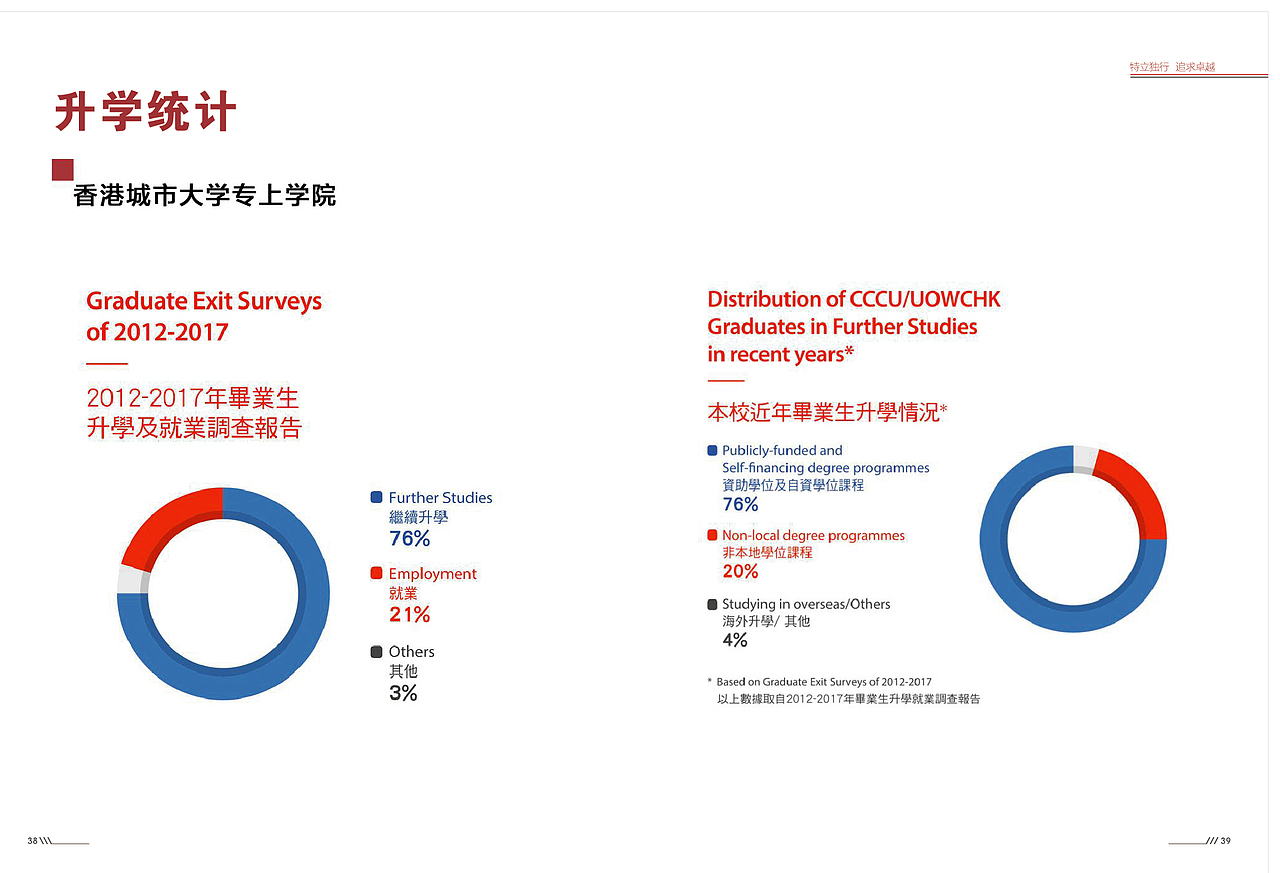 香港副学士册子（图ZMTY1NjQ2OTIw） - 书籍/画册 - 站酷设计师Chunkungwail原创素材 - 站酷ZCOOL