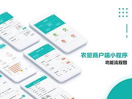 UI
