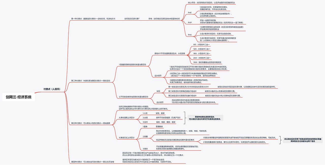 剑网三 战斗、养成、玩法、社交、经济系统分析（图ZMjI0Njc5MjQ0） - 文案/策划 - 站酷设计师laichubuzhi原创素材 - 站酷ZCOOL